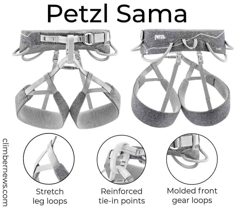 Petzl Sama Parts - Best Beginner Climbing Harness - Climber News