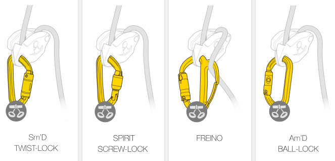 Best Carabiner For Grigri