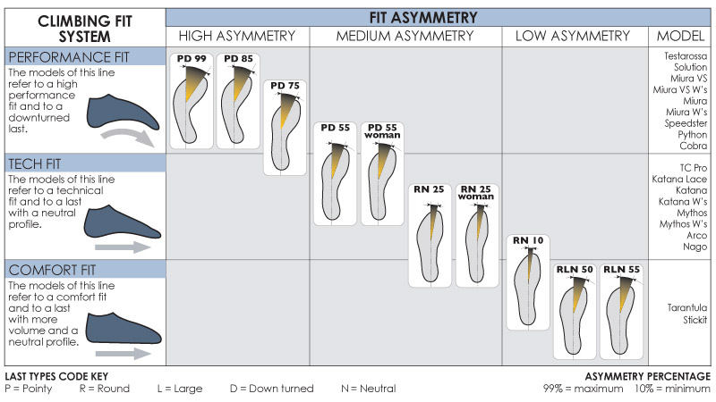 climbing shoe sizing