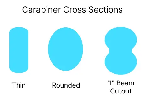 Best Belay Carabiner - Carabiner Cross Sections