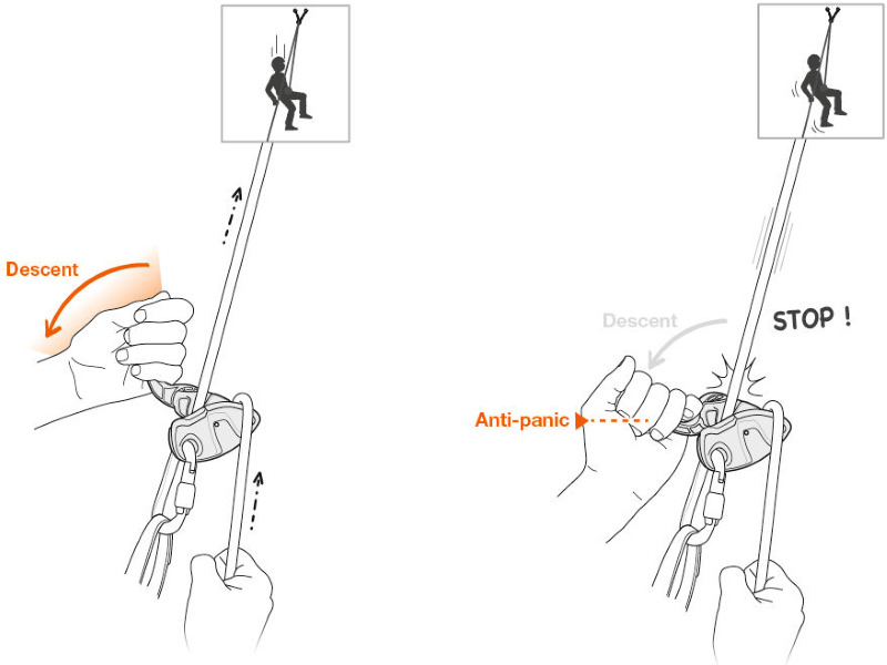 Best Belay Device For Beginners - Grigri Plus Anti Panic Handle