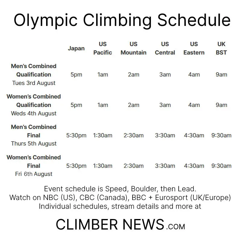 Olympic Climbing Schedule
