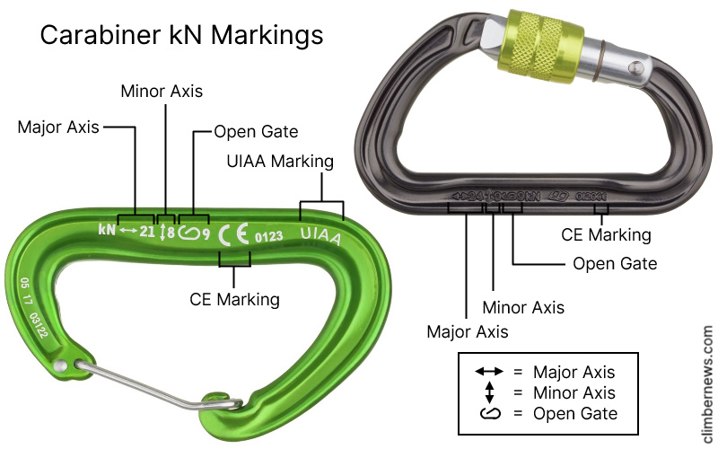 Climbing Carabiner kN Markings