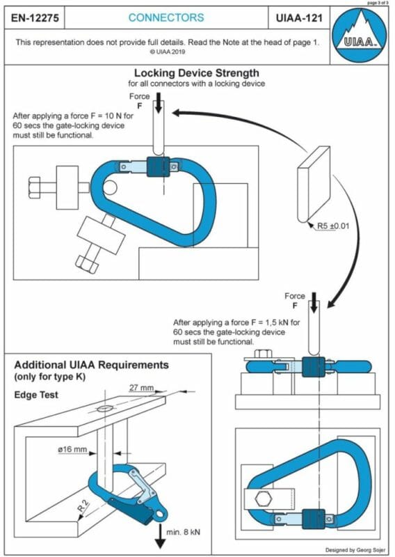 How Strong Are Carabiners? Carabiner Strength kN Ratings Explained Climber News